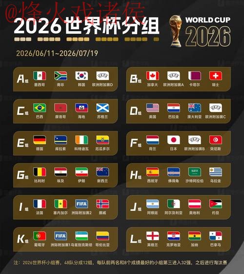 2026世界杯预测网站最佳 2026世界杯预测网站最佳